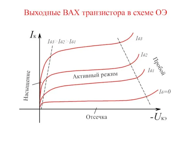 Выходные ВАХ транзистора в схеме ОЭ