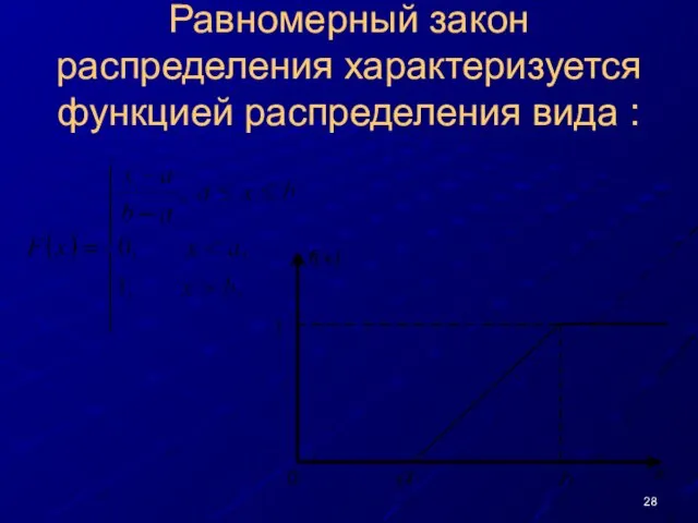 Равномерный закон распределения характеризуется функцией распределения вида :