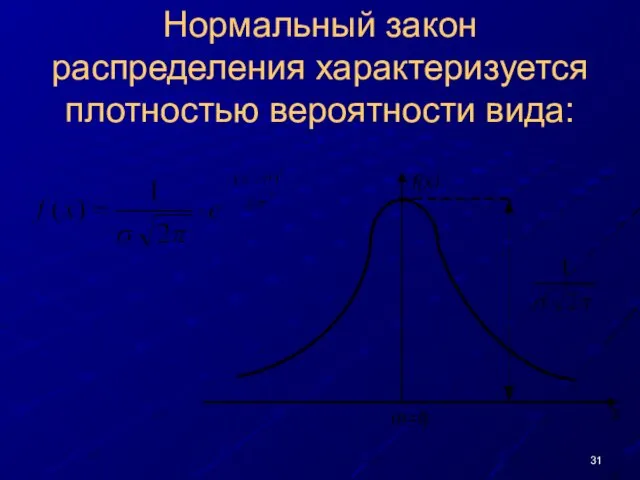 Нормальный закон распределения характеризуется плотностью вероятности вида: