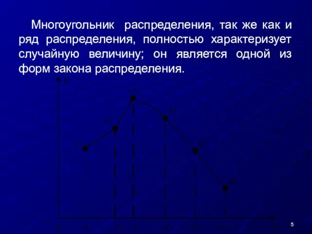 Многоугольник распределения, так же как и ряд распределения, полностью характеризует случайную