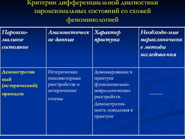 Критерии дифференциальной диагностики пароксизмальных состояний со схожей феноминологией