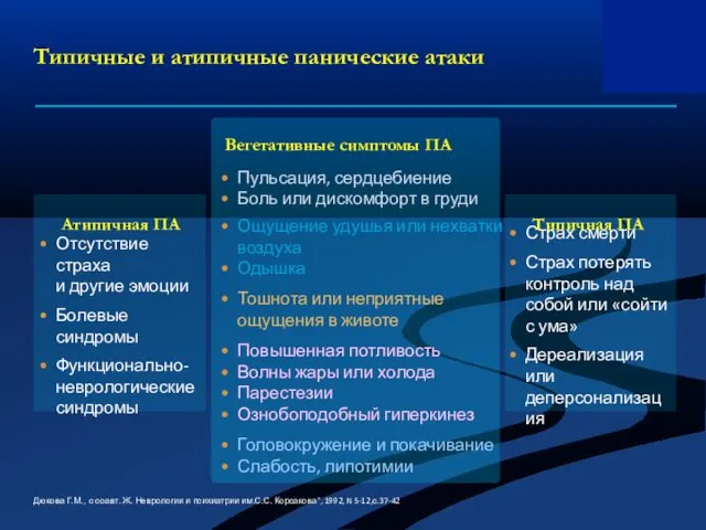 Типичные и атипичные панические атаки Дюкова Г.М., с соавт. Ж. Неврологии