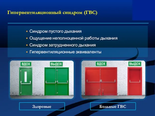 Гипервентиляционный синдром (ГВС) Синдром пустого дыхания Ощущение неполноценной работы дыхания Синдром