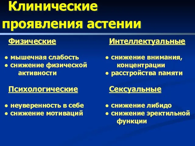 Клинические проявления астении Физические мышечная слабость снижение физической активности Психологические неуверенность