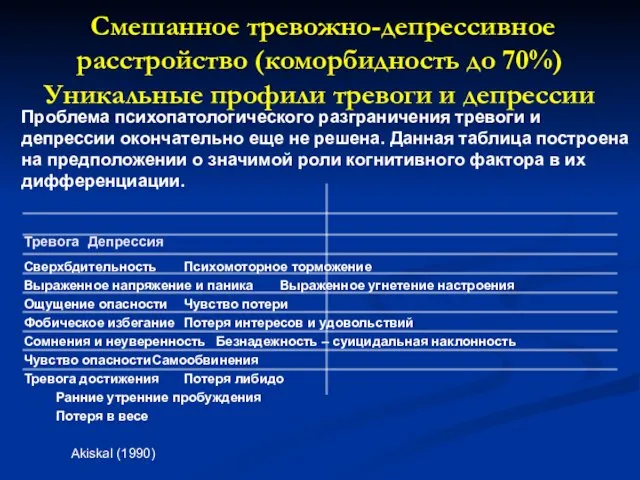 Смешанное тревожно-депрессивное расстройство (коморбидность до 70%) Уникальные профили тревоги и депрессии