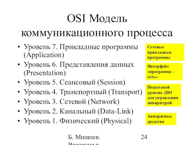 Б. Мишнев. Введение в компьютерные науки - 05 OSI Модель коммуникационного