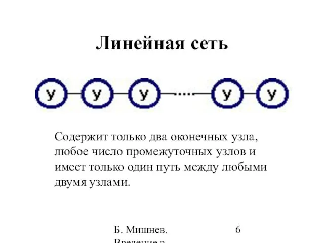 Б. Мишнев. Введение в компьютерные науки - 05 Линейная сеть Содержит