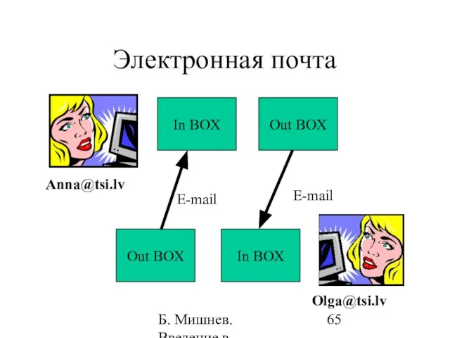 Б. Мишнев. Введение в компьютерные науки - 05 Электронная почта In