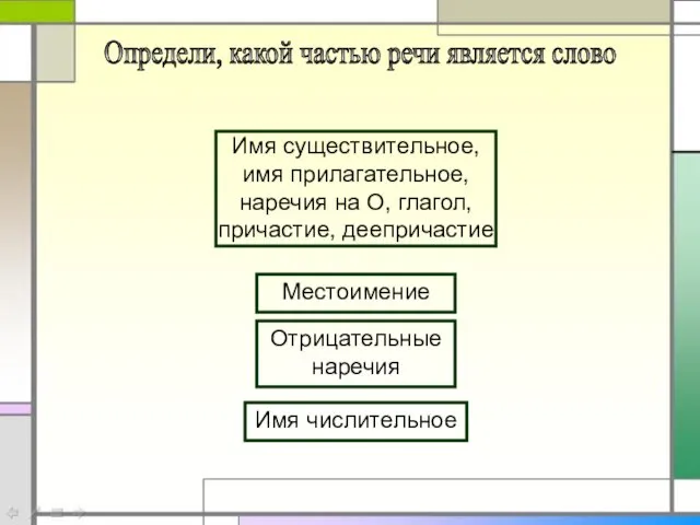 Определи, какой частью речи является слово Имя существительное, имя прилагательное, наречия