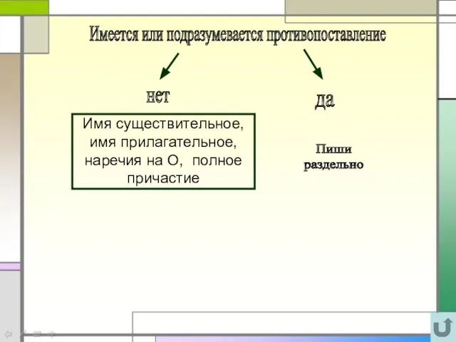 Имеется или подразумевается противопоставление да нет Пиши раздельно Имя существительное, имя