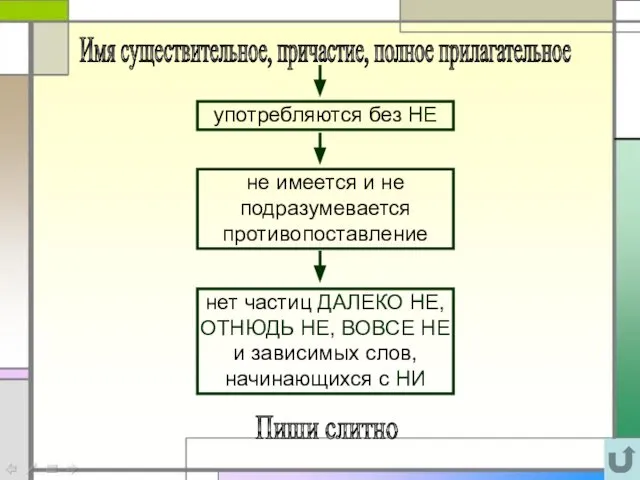 Имя существительное, причастие, полное прилагательное употребляются без НЕ не имеется и