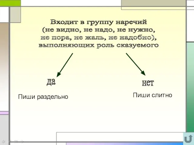 Входит в группу наречий (не видно, не надо, не нужно, не