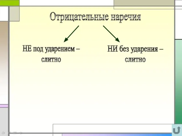 Отрицательные наречия НЕ под ударением – слитно НИ без ударения – слитно