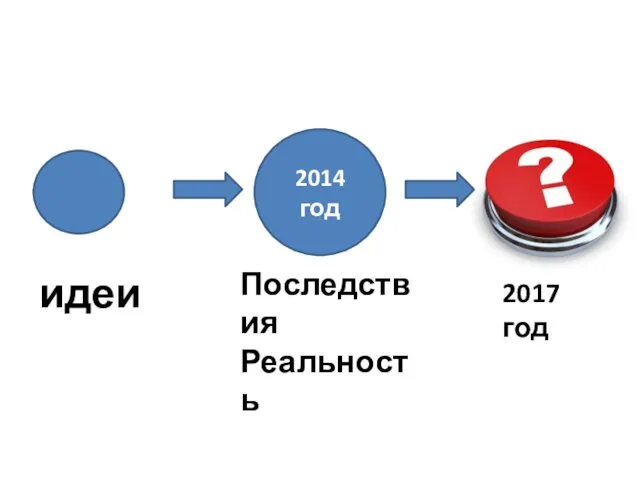 2014 год идеи Последствия Реальность 2017 год