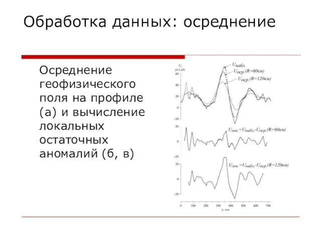 Обработка данных: осреднение Осреднение геофизического поля на профиле (а) и вычисление локальных остаточных аномалий (б, в)