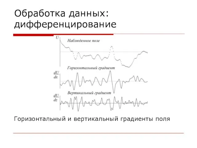 Обработка данных: дифференцирование Горизонтальный и вертикальный градиенты поля