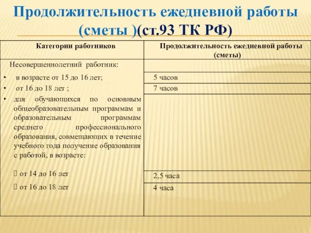 Продолжительность ежедневной работы (сметы )(ст.93 ТК РФ)