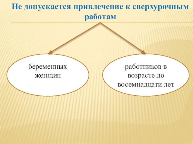 Не допускается привлечение к сверхурочным работам беременных женщин работников в возрасте до восемнадцати лет