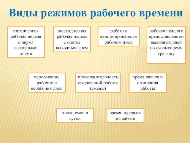 Виды режимов рабочего времени пятидневная рабочая неделя с двумя выходными днями