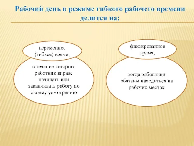 Рабочий день в режиме гибкого рабочего времени делится на: в течение