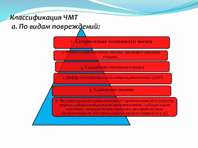 Классификация ЧМТ а. По видам повреждений: