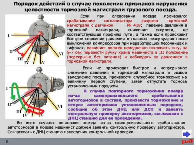 Если при следовании поезда произошло: срабатывание сигнализатора разрыва тормозной магистрали с