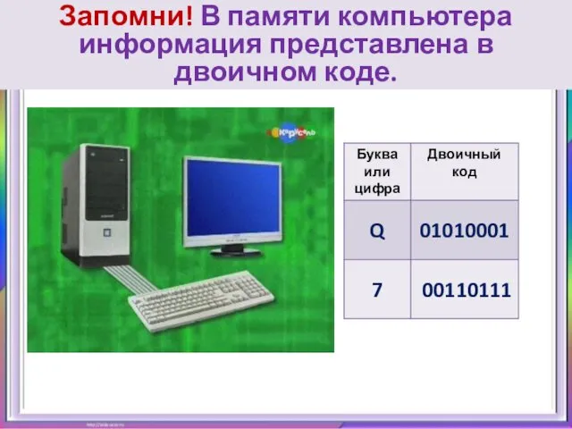 Как кодируется информация в компьютере? Запомни! В памяти компьютера информация представлена в двоичном коде.