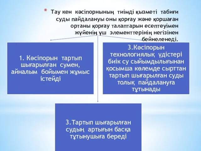 Тау кен кәсіпорнының тиімді қызметі табиғи суды пайдалануы оны қорғау және