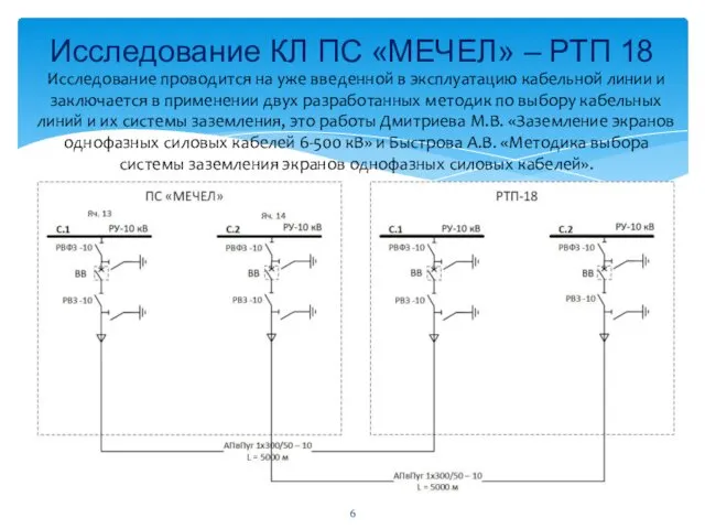 Исследование КЛ ПС «МЕЧЕЛ» – РТП 18 Исследование проводится на уже