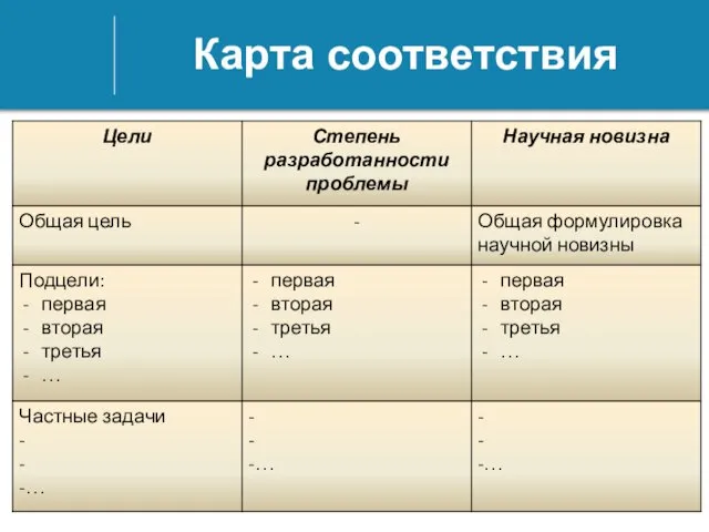 Карта соответствия