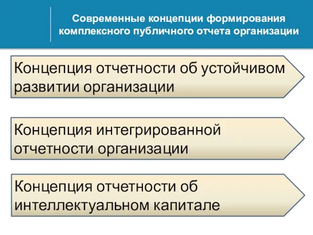 Современные концепции формирования комплексного публичного отчета организации Концепция отчетности об устойчивом