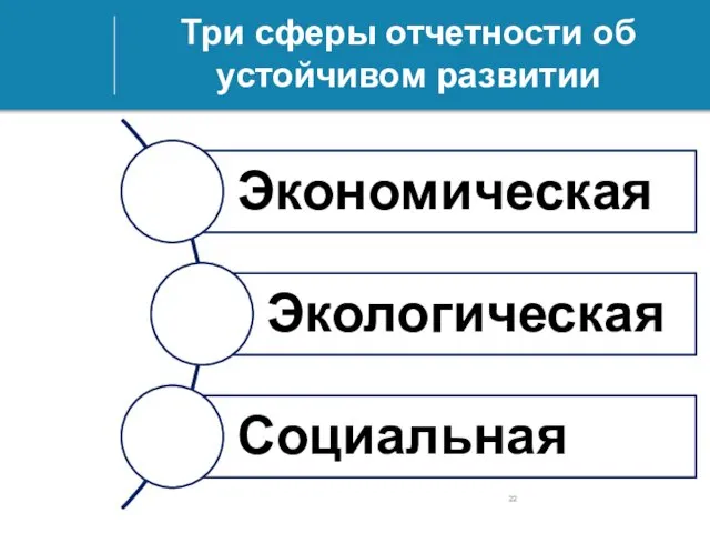 Три сферы отчетности об устойчивом развитии