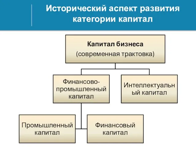 Исторический аспект развития категории капитал