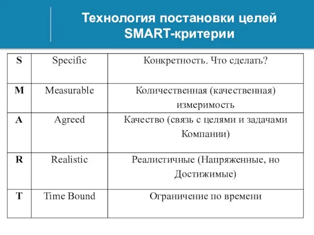 Технология постановки целей SMART-критерии