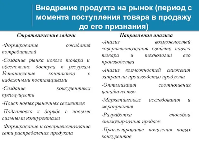 Внедрение продукта на рынок (период с момента поступления товара в продажу до его признания)