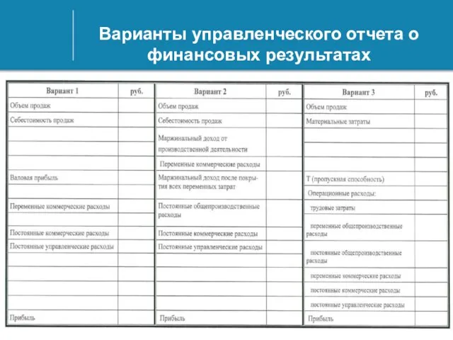 Варианты управленческого отчета о финансовых результатах