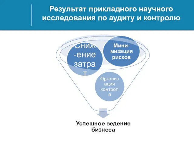 Результат прикладного научного исследования по аудиту и контролю