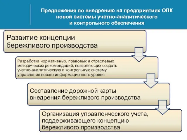 Предложения по внедрению на предприятиях ОПК новой системы учетно-аналитического и контрольного обеспечения