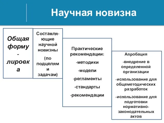 Научная новизна Общая форму-лировка Составля-ющие научной новизны (по подцелям и задачам)