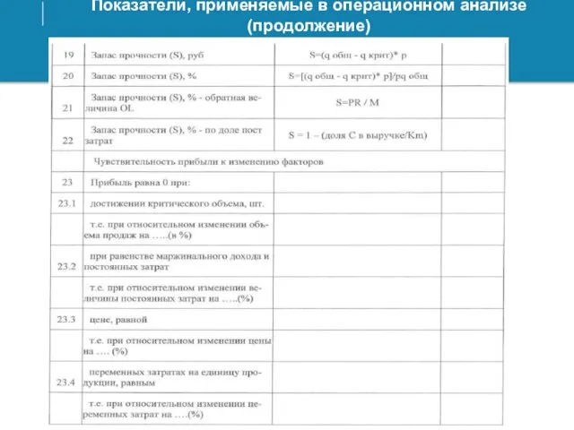 Показатели, применяемые в операционном анализе (продолжение)