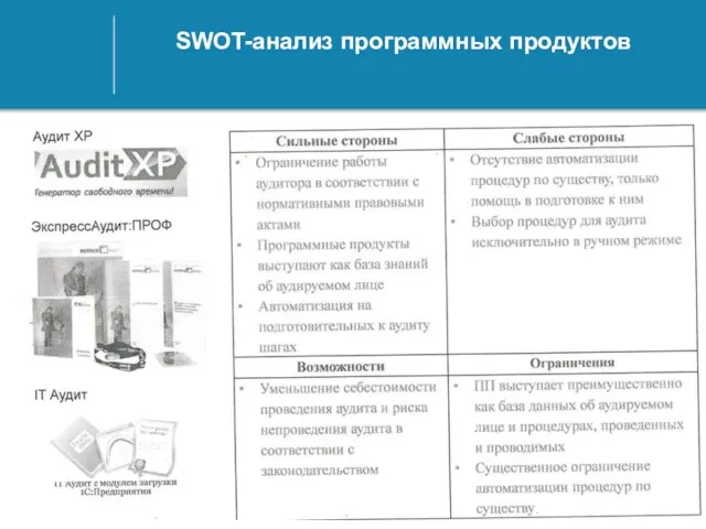 SWOT-анализ программных продуктов