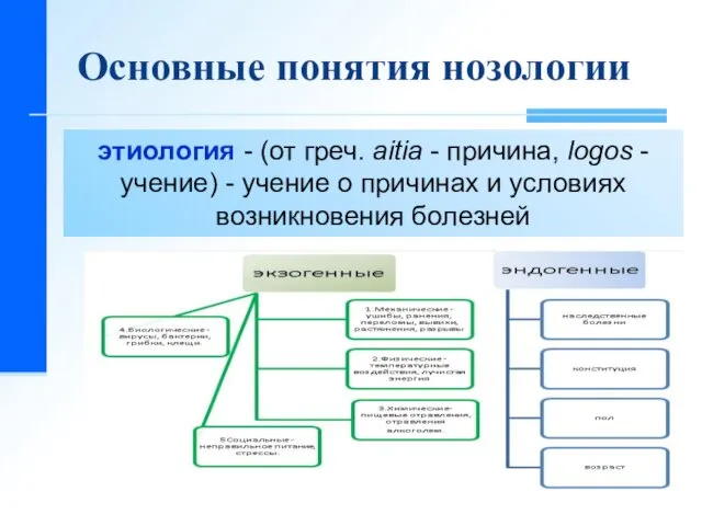 Основные понятия нозологии этиология - (от греч. aitia - причина, logos