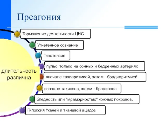 вначале тахиаритмией, затем - брадиаритмией пульс только на сонных и бедренных