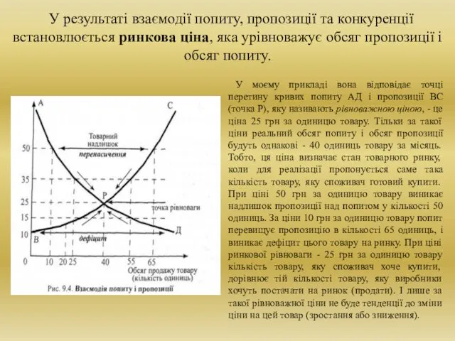 У моєму прикладі вона відповідає точці перетину кривих попиту АД і