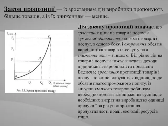 Закон пропозиції — із зростанням цін виробники пропонують більше товарів, а