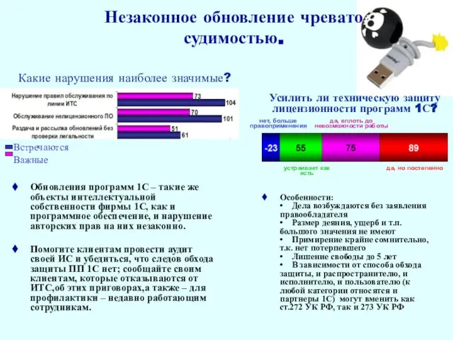 Обновления программ 1С – такие же объекты интеллектуальной собственности фирмы 1С,