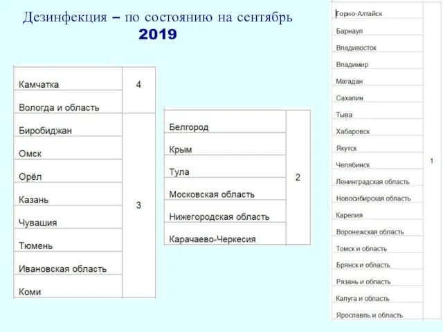 Дезинфекция – по состоянию на сентябрь 2019