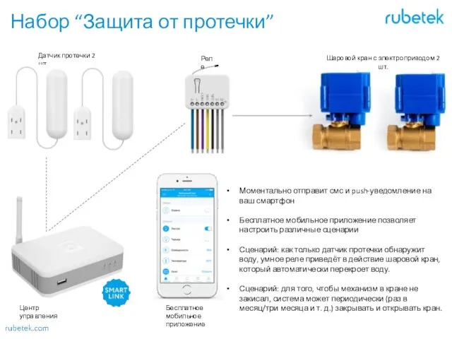 Набор “Защита от протечки” Моментально отправит смс и push-уведомление на ваш