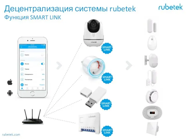 Децентрализация системы rubetek Функция SMART LINK