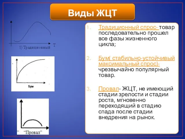 Виды ЖЦТ Традиционный спрос- товар последовательно прошел все фазы жизненного цикла;